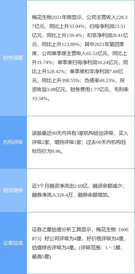 梅花生物董監(jiān)高減持計劃引發(fā)關注，公司研發(fā)實力成焦點