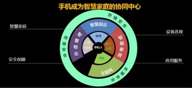 拼硬件已過時，長虹率先定義物聯(lián)網手機 開啟物聯(lián)網應用服務新篇章