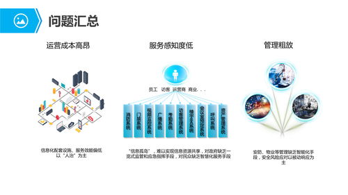 物聯(lián)網行業(yè)應用與解決方案 賦能產業(yè)智能化轉型